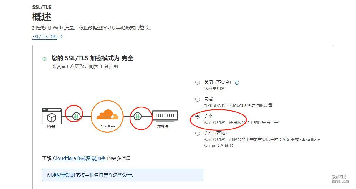 解决cloudflare cdn启用https回源协议