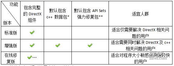 DirectX 各版本对比表格