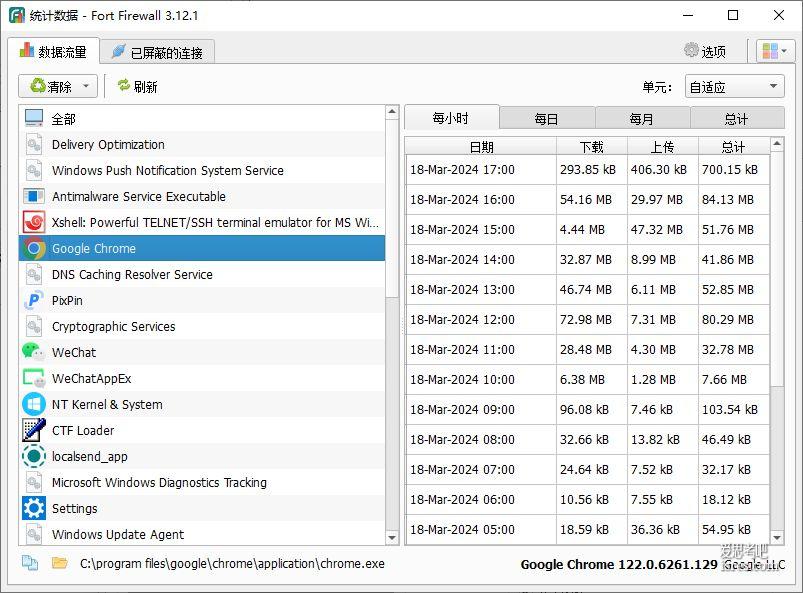 FortFirewall应用程序流量图