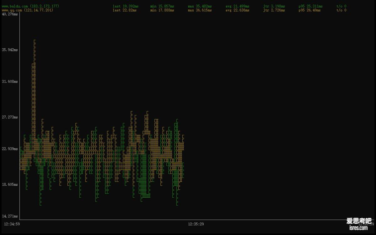 gping --tcp 探测网站端口
