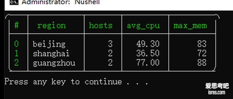 Nushell 读取 JSON 并按字段分组统计